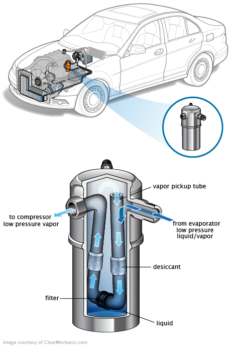 See B1945 repair manual